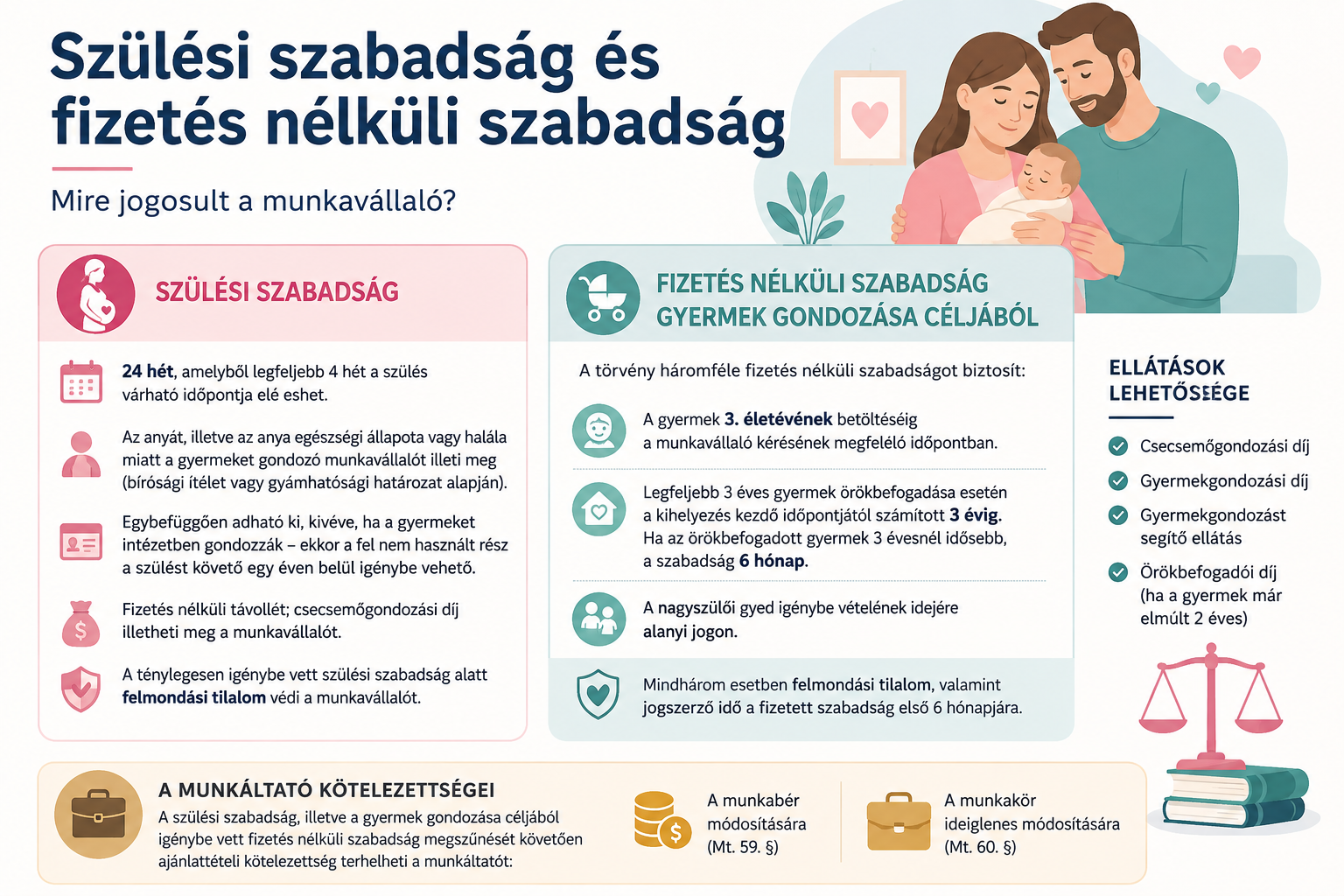 szulesi szabadsag betegszabadsag